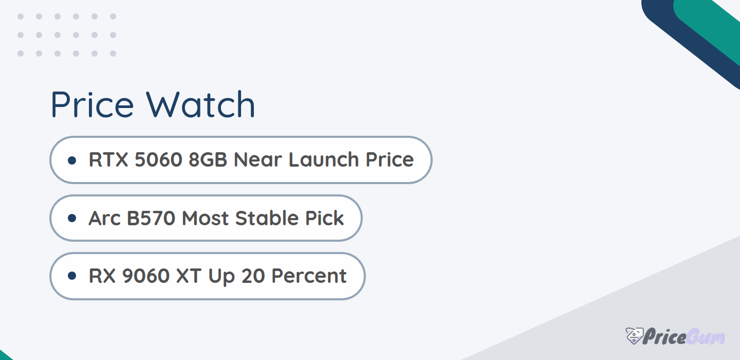 GPU price trend in Pakistan: RX 9060 XT and RTX 5060 current prices